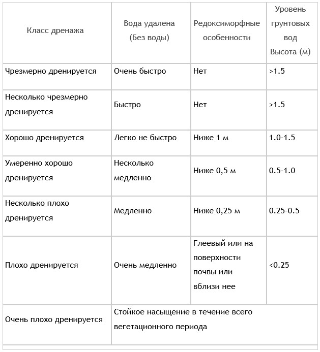 Табл. 2