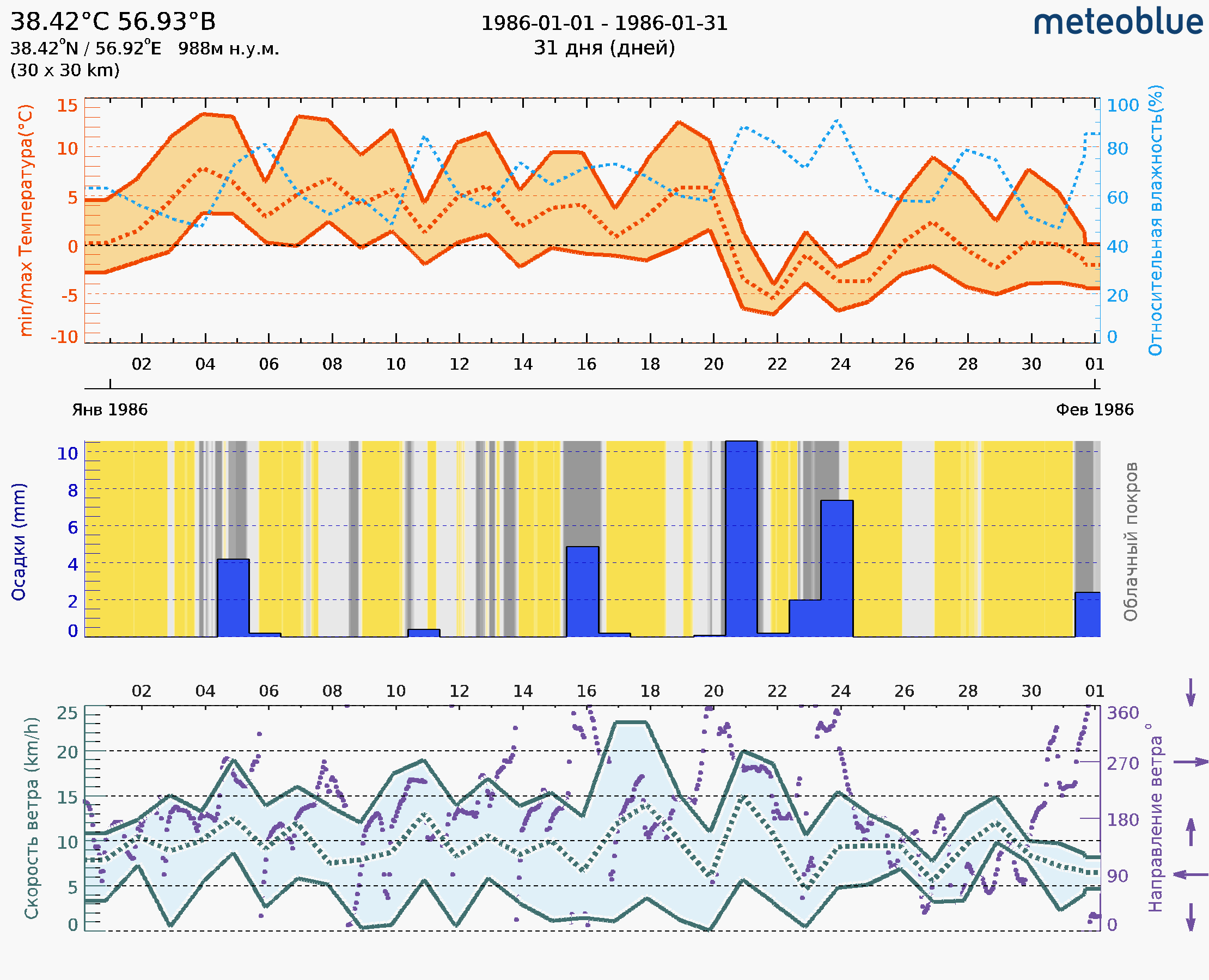 1986-01